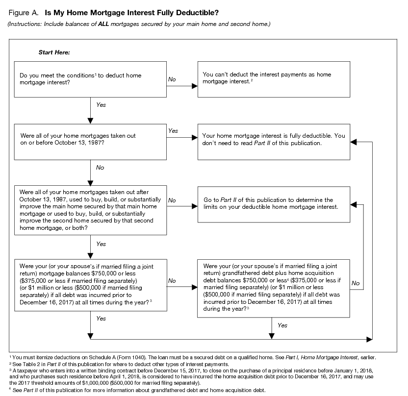 Second Mortgage Settlement Offer Letter Sample Collection Letter