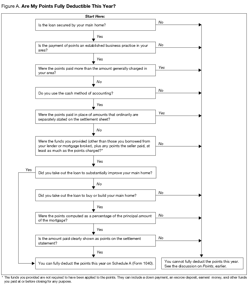 Publication 530 (2021), Tax Information For Homeowners | Internal Revenue  Service