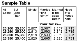 irs tax tables 2021 form 1040