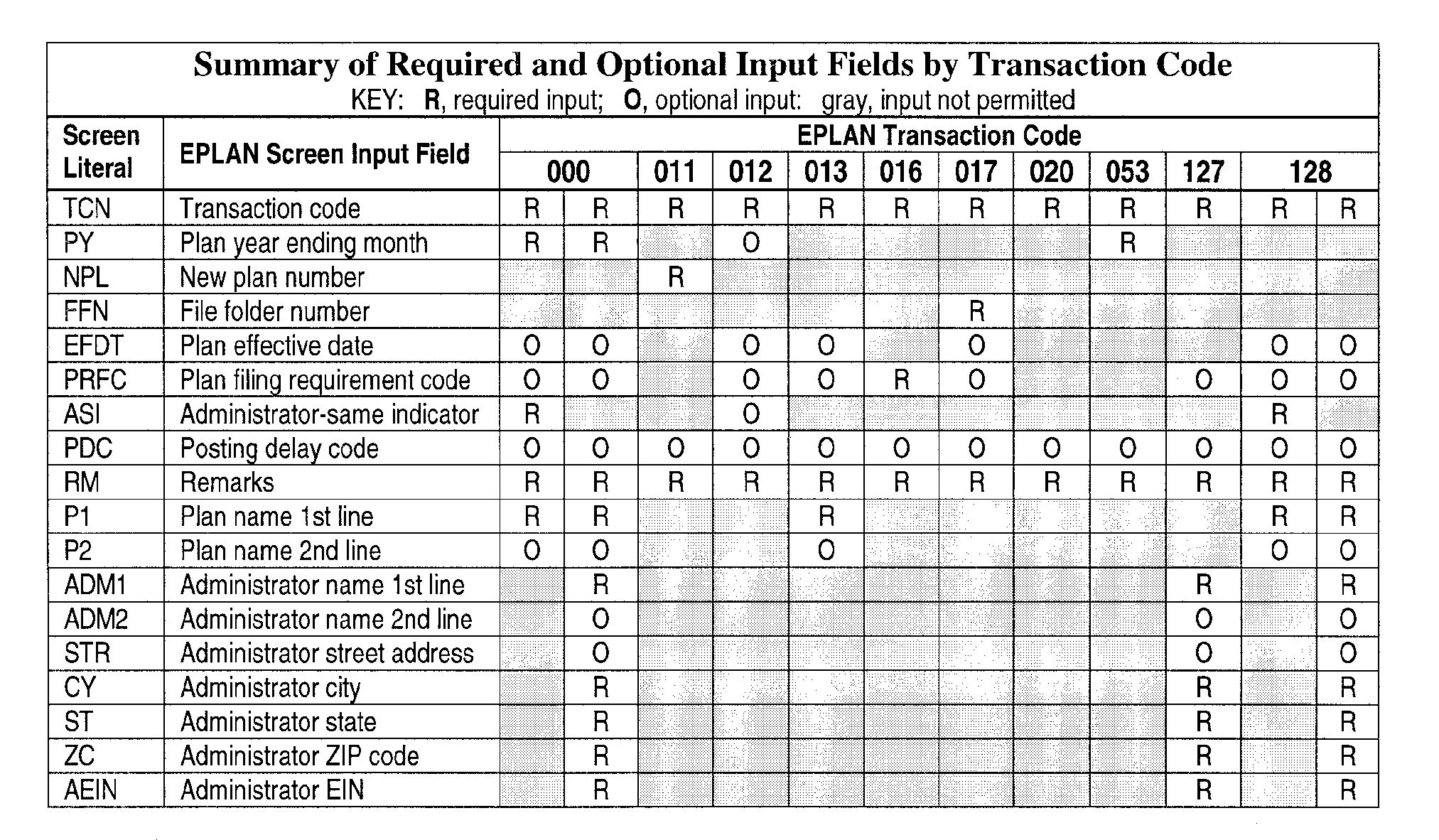 2.4.46 Command Code EPLAN Internal Revenue Service