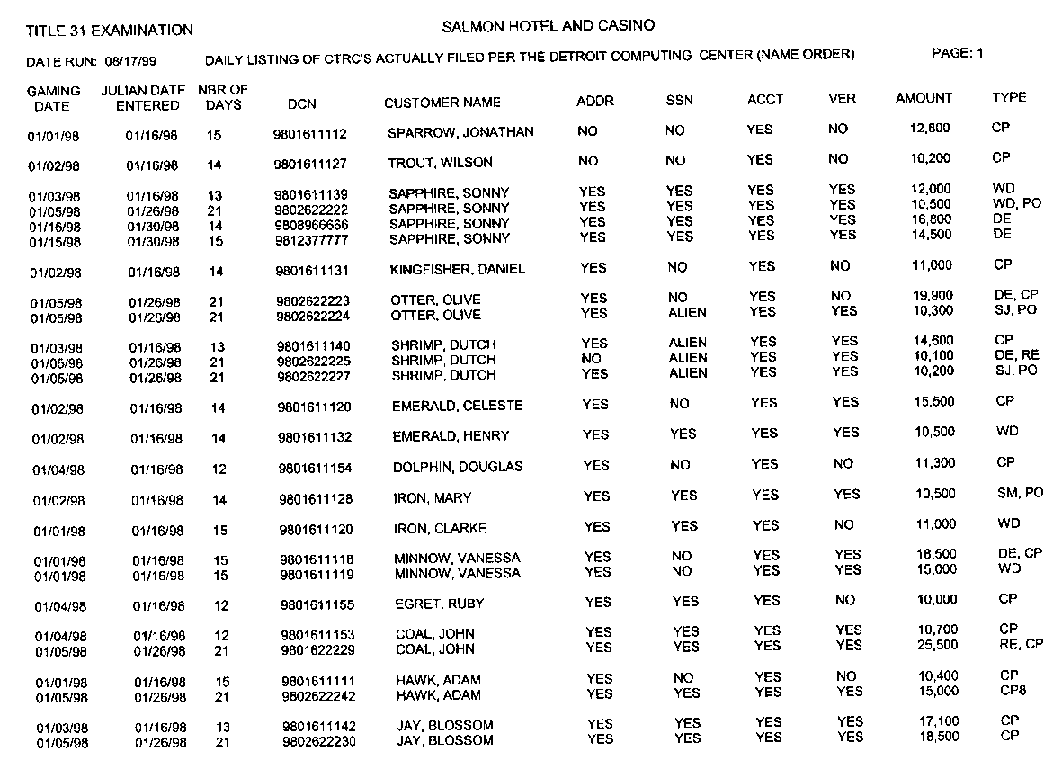 4.26.9 Examination Techniques For Bank Secrecy Act Industries ...