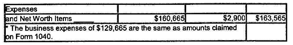 9.5.9 Methods Of Proof | Internal Revenue Service