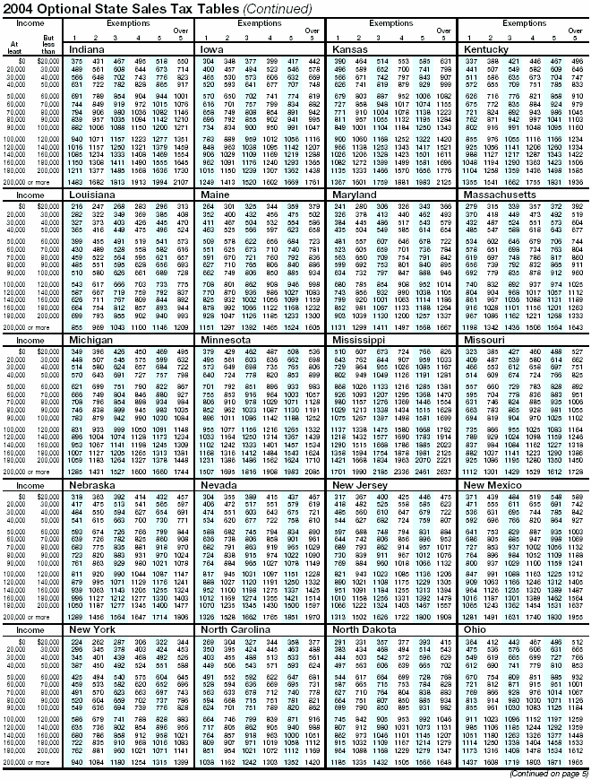 Sales Tax By State Chart