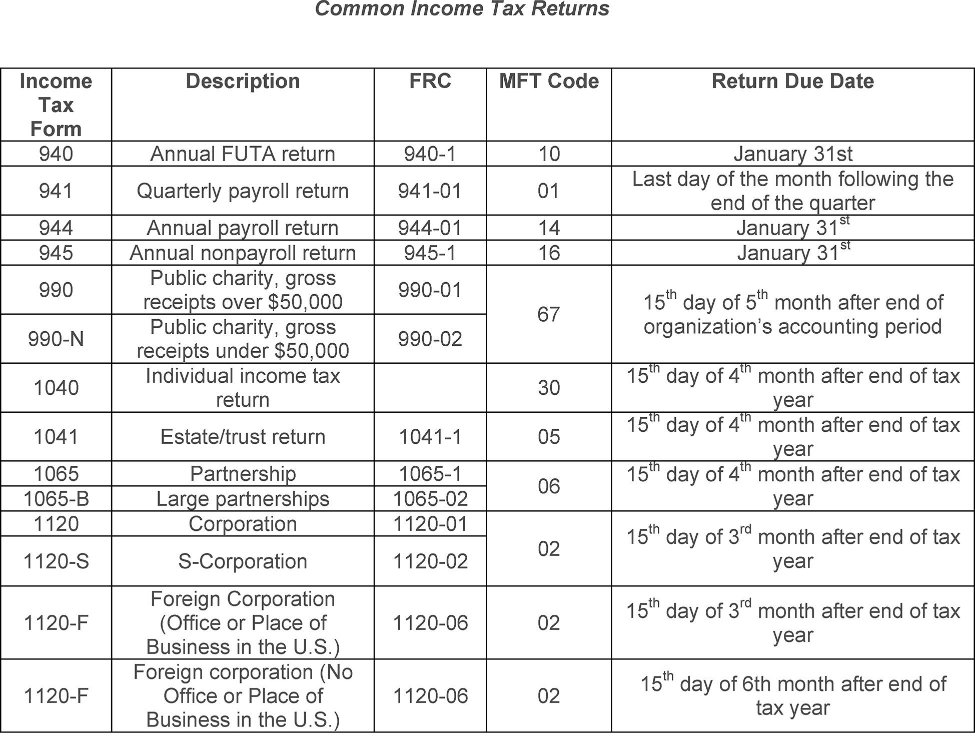 3 21 264 Irs Individual Taxpayer Identification Number Itin